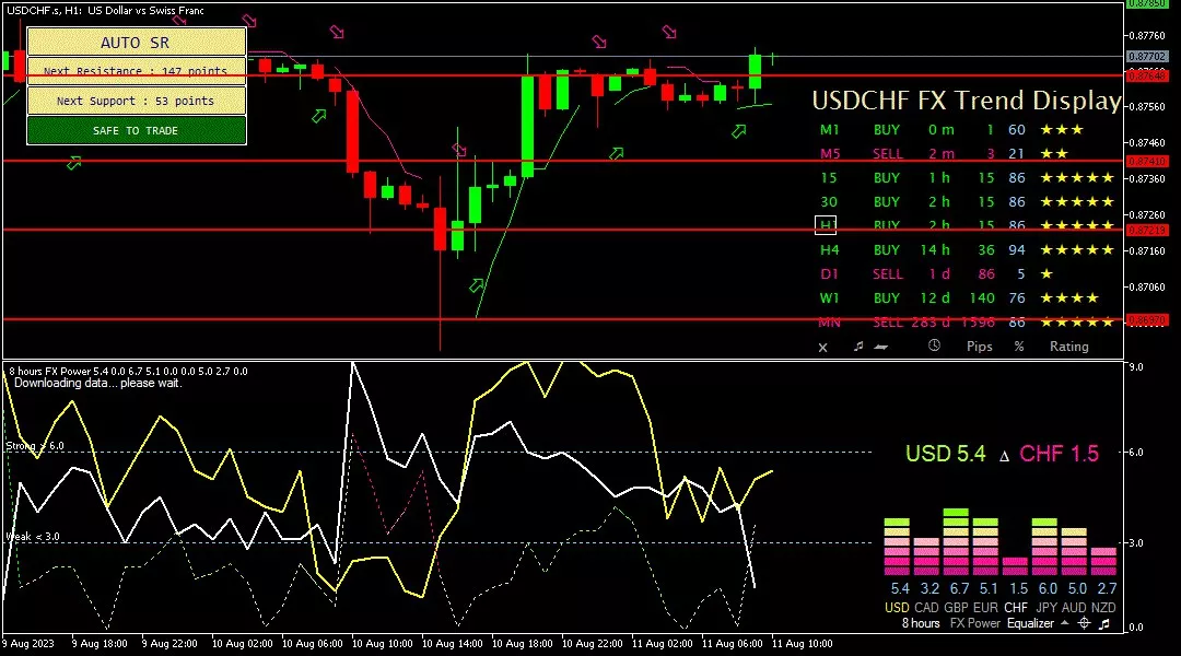 Franc, 11 Agustuus @023